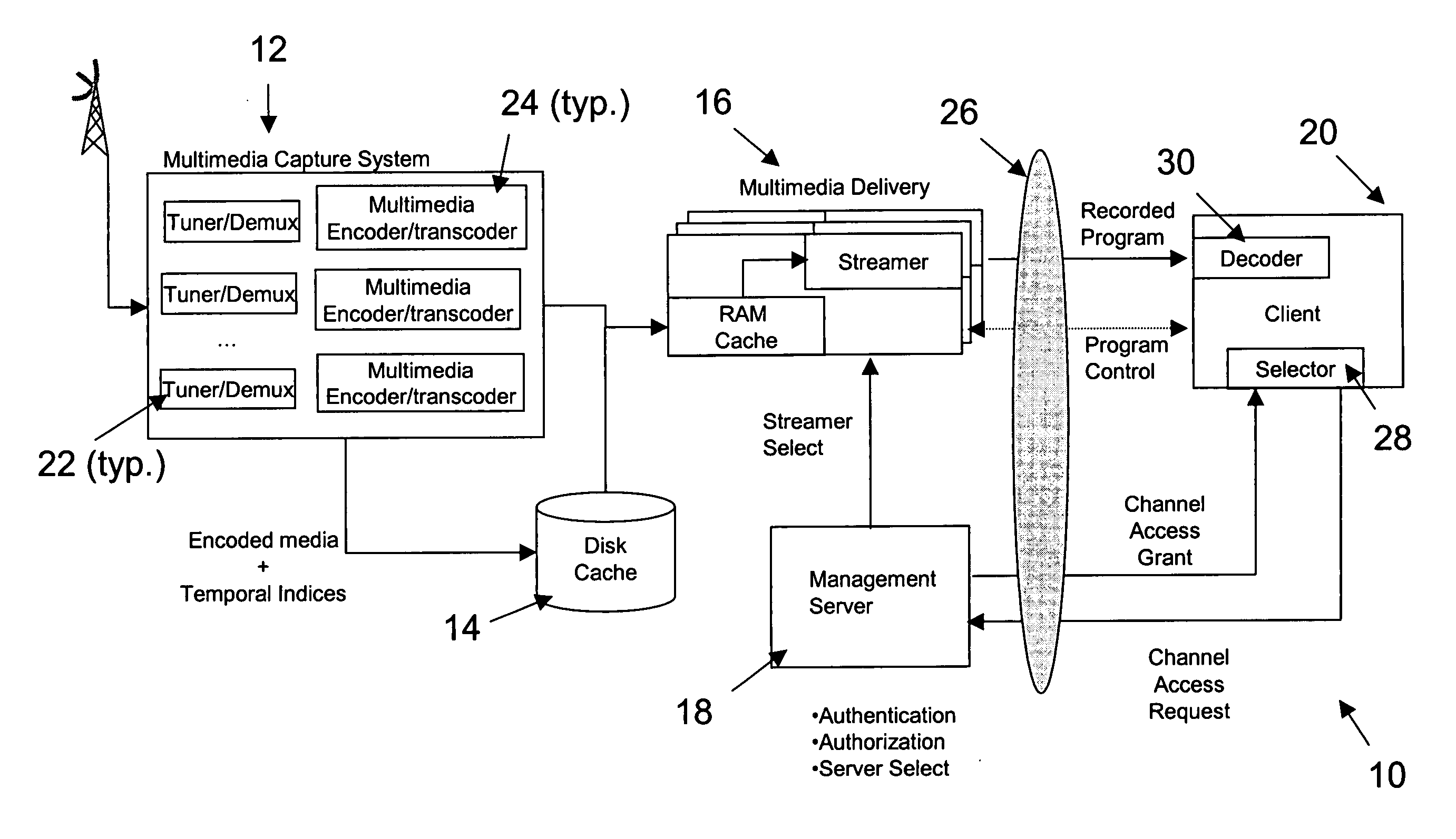 Method and system for buffered digital entertainment