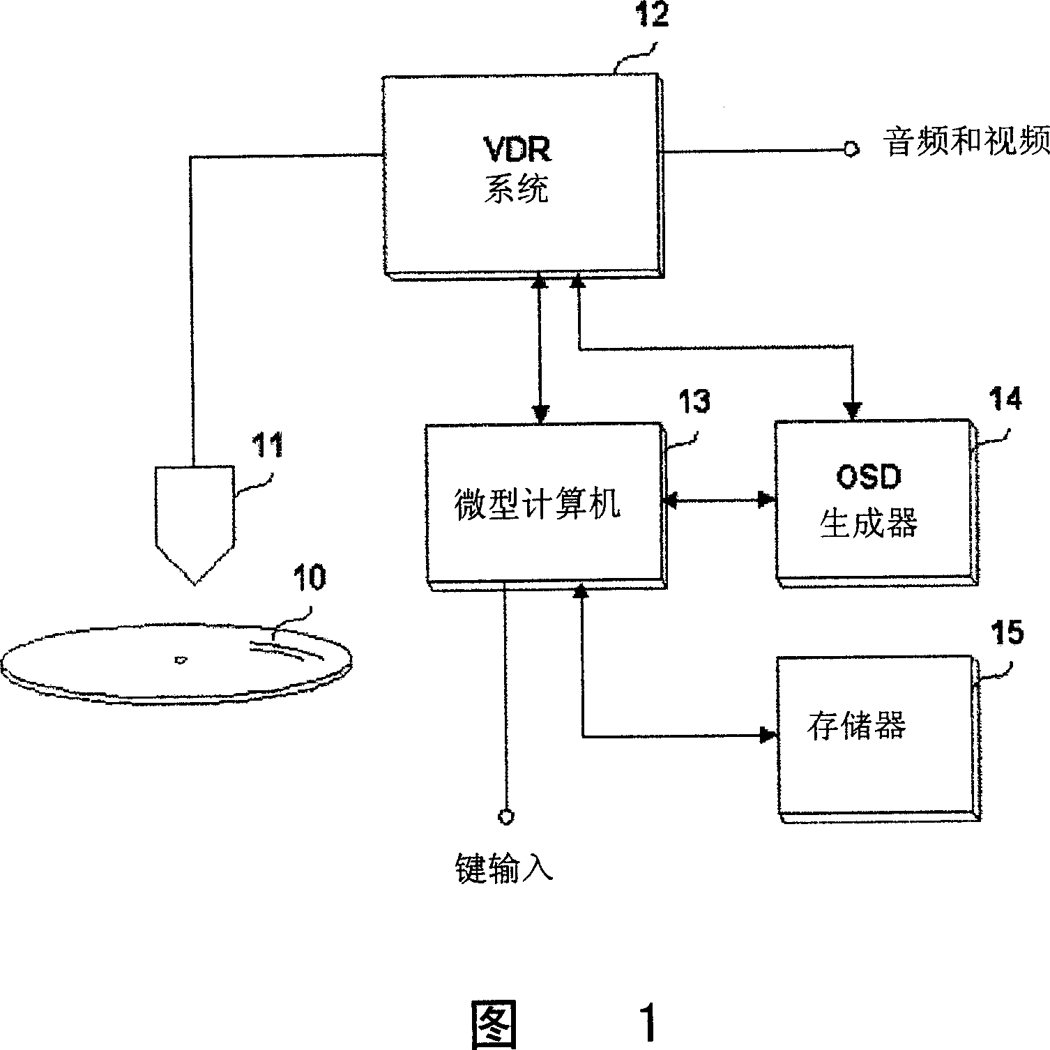 Display control device and method for head table