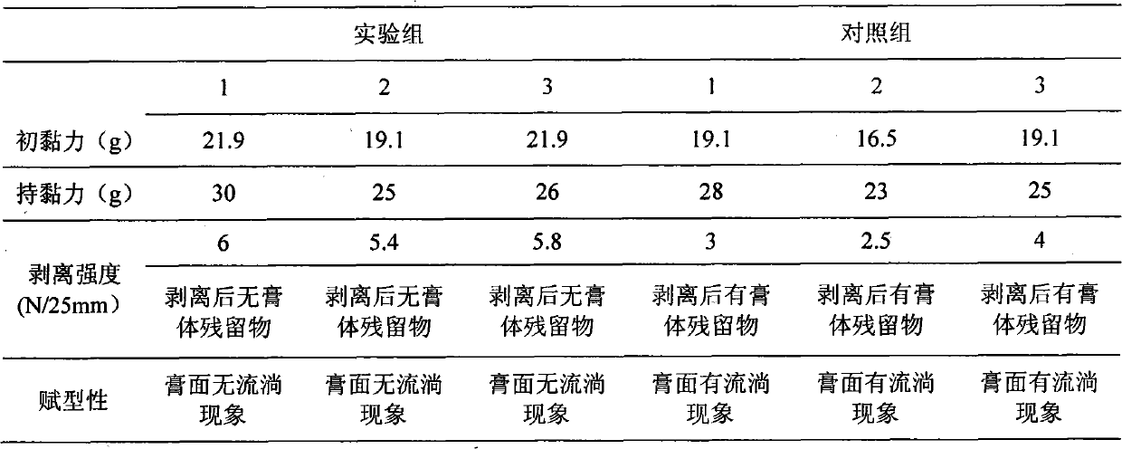 Gel patch matrix and preparation method and application thereof