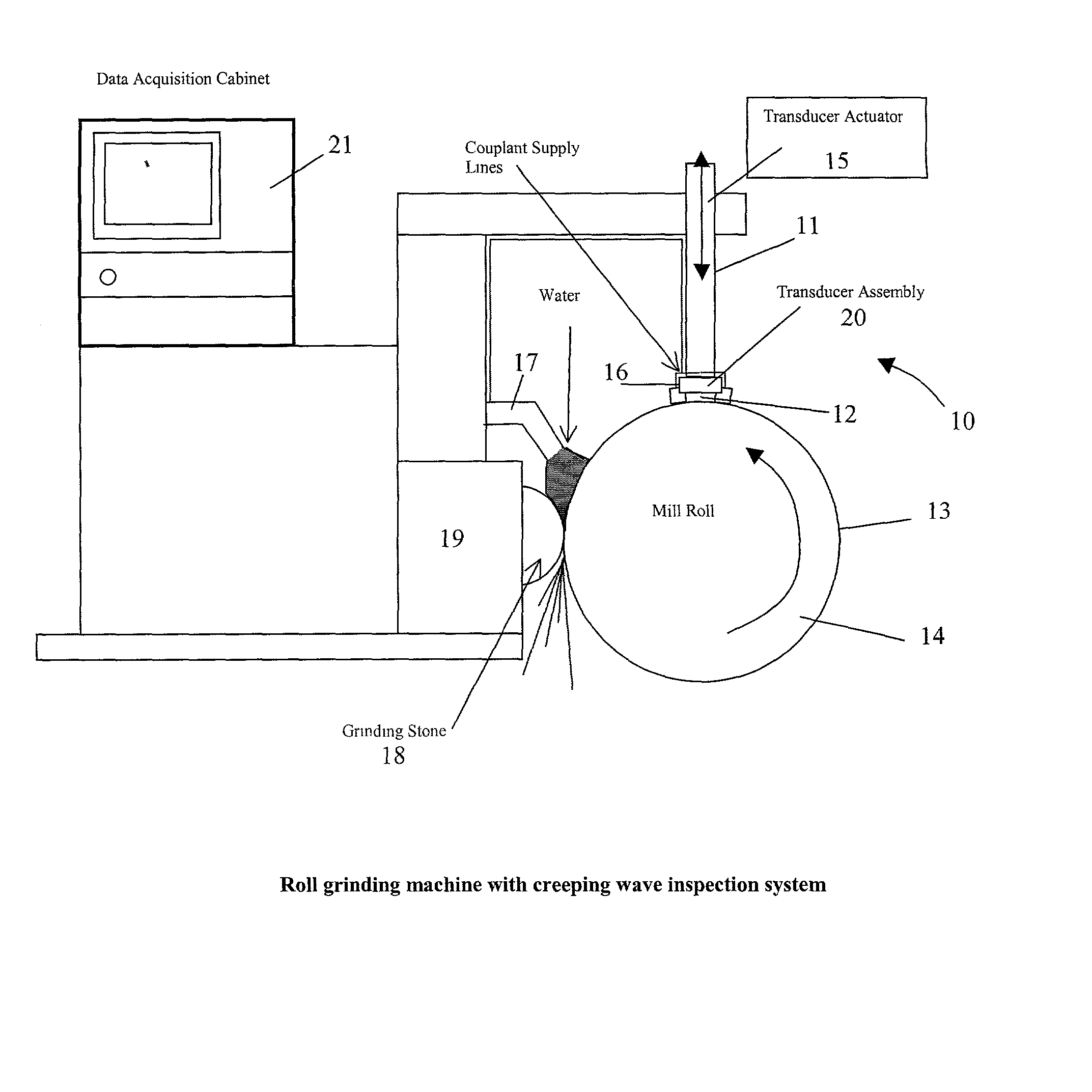 Creeping wave technique for mill roll inspection