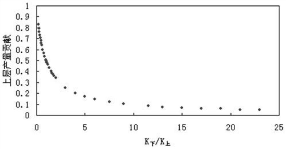 A development method and well type selection method for a multi-layer superimposed tight gas reservoir