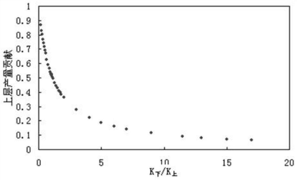 A development method and well type selection method for a multi-layer superimposed tight gas reservoir