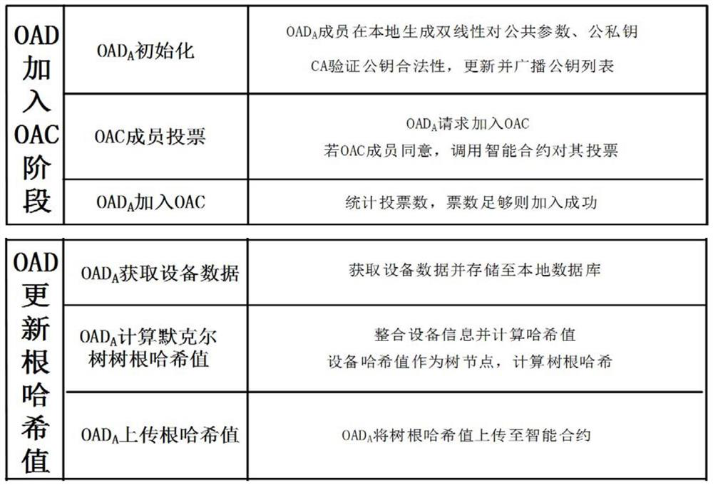 Device cross-domain authentication management method and device based on block chain