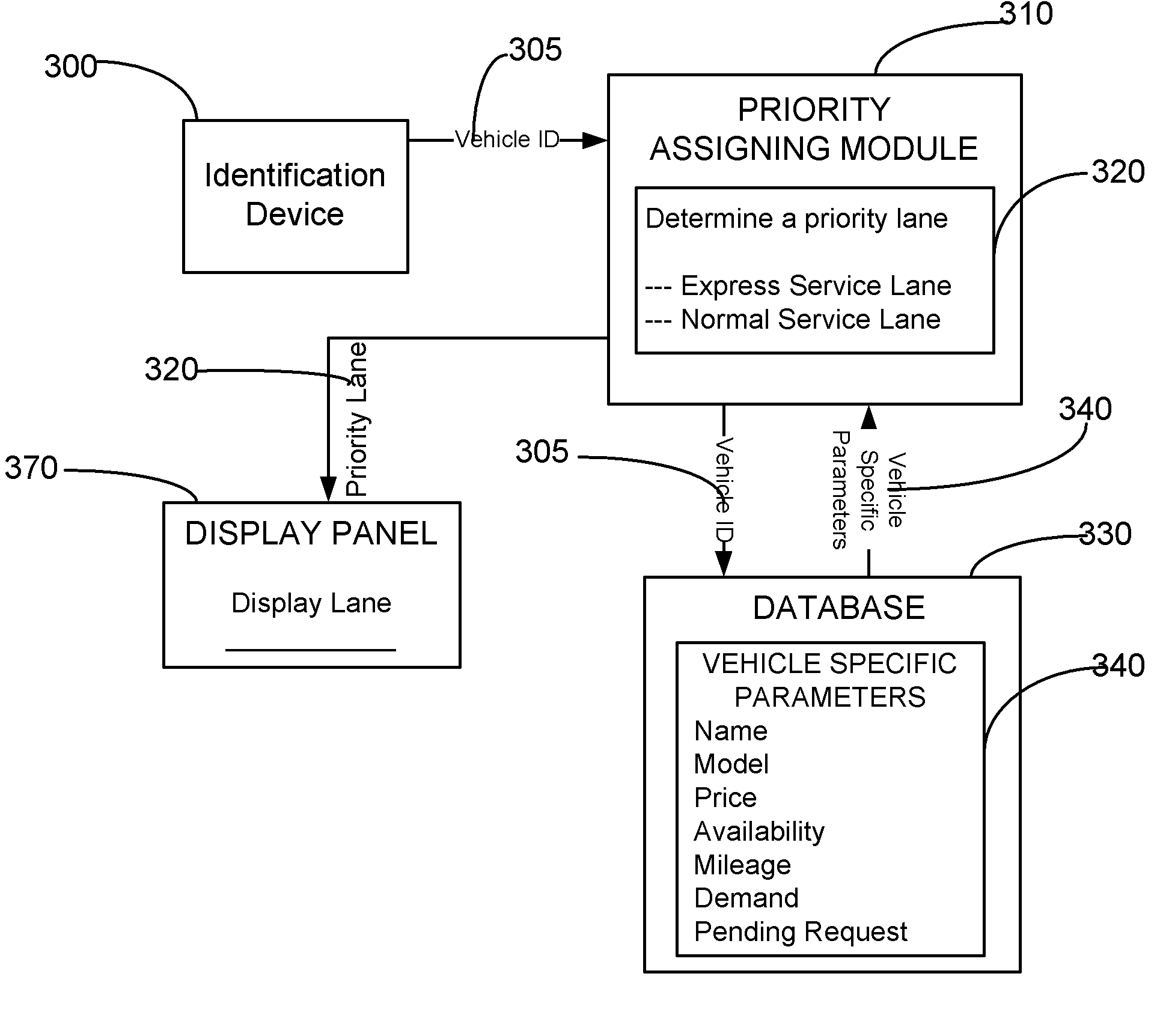 Method for displaying dynamically determined priority lanes to customers returning vehicles to a vehicle rental company