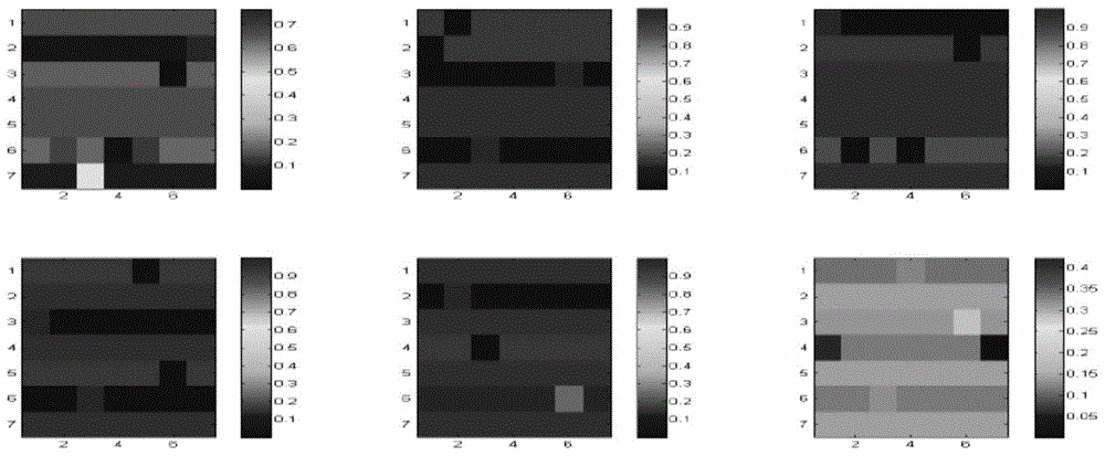 An Action Recognition Method Based on Multi-instance Markov Model