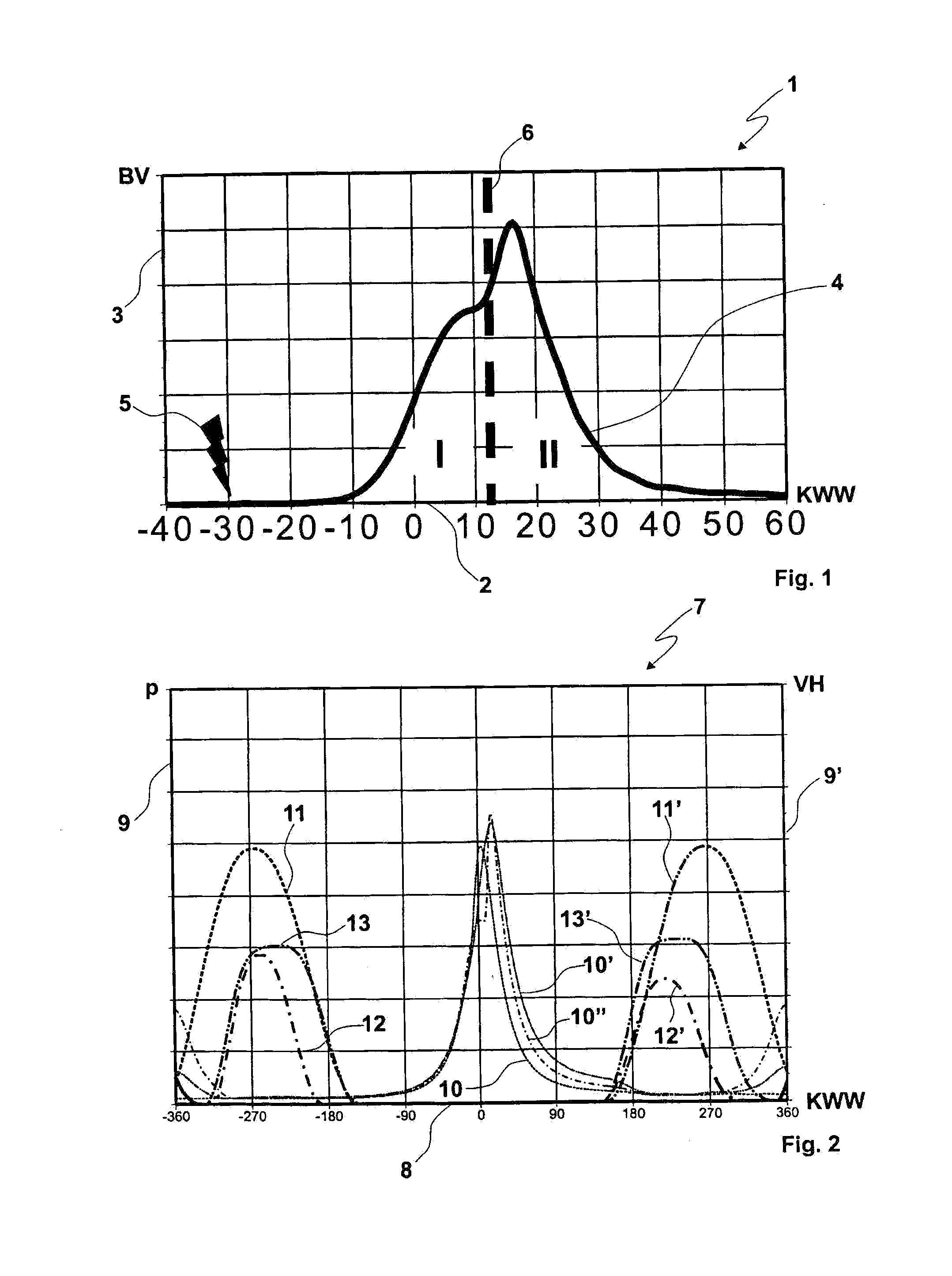 METHOD OF OPERATING AN INTERNAL COMBUSTION ENGINE WITH DIRECT FUEL INJECTION AND LOW NOx EMISSIONS