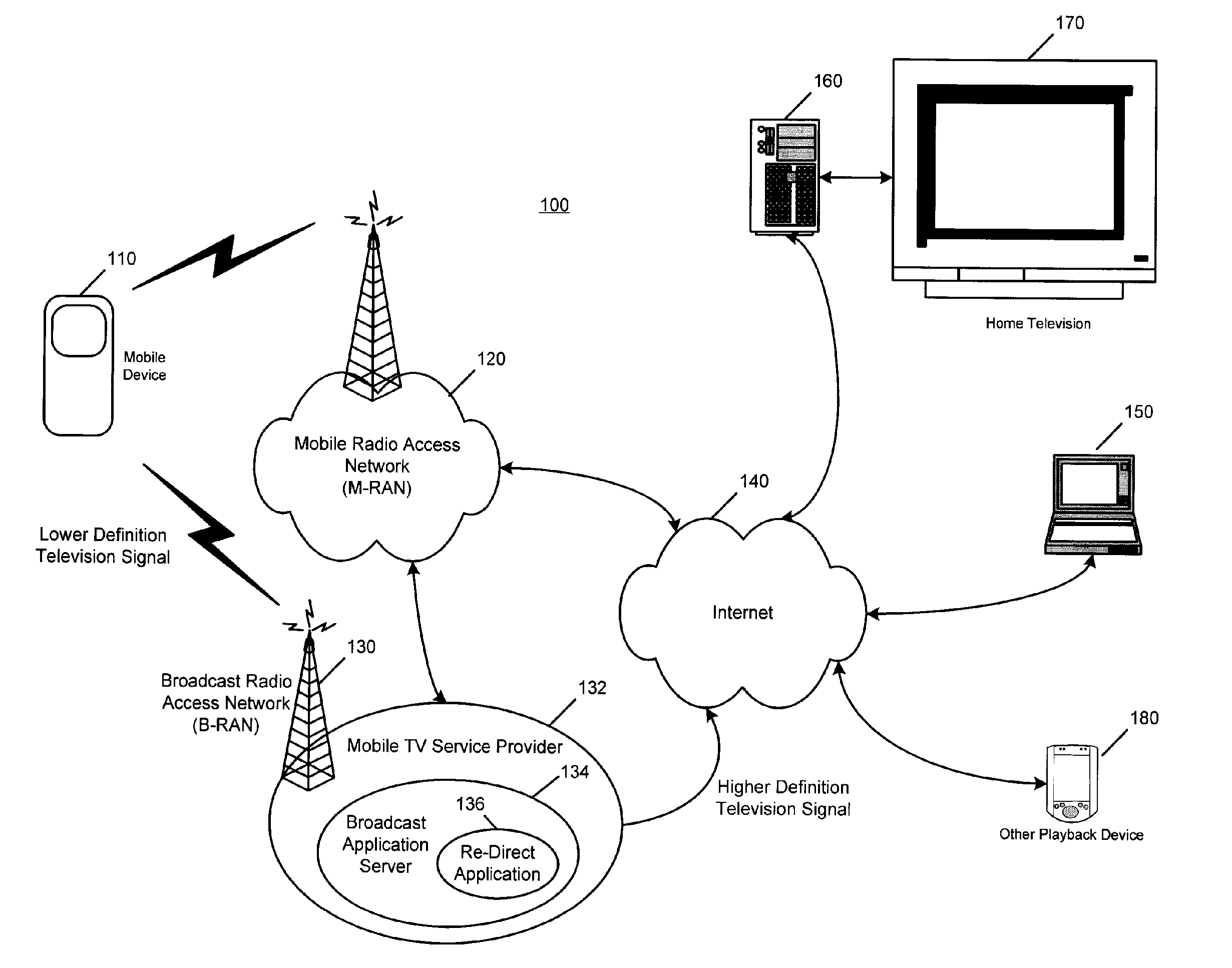 Mobile device control of mobile television broadcast signals to alternate destinations