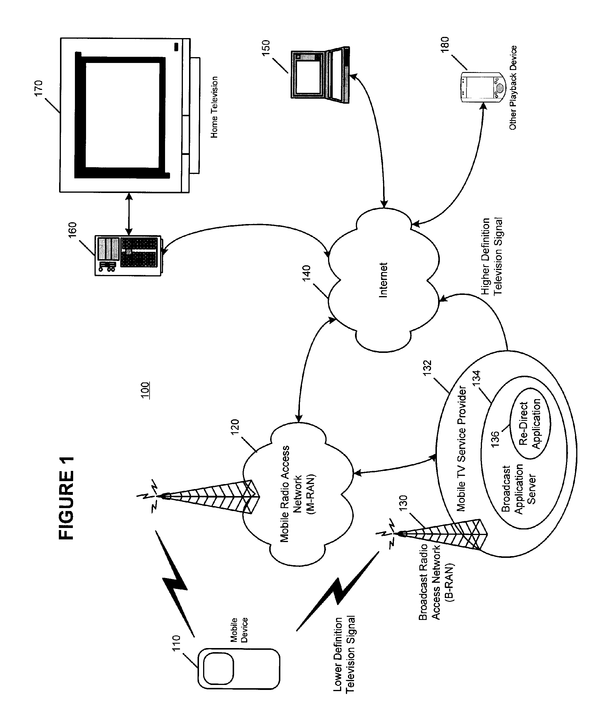 Mobile device control of mobile television broadcast signals to alternate destinations