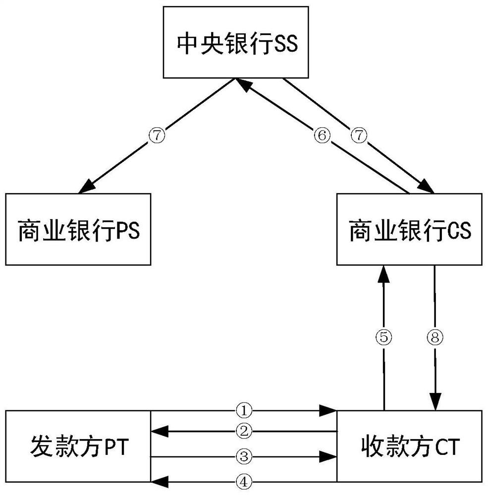 Anonymous anti-quantum computing digital currency double-offline transaction method and system for money issuing party