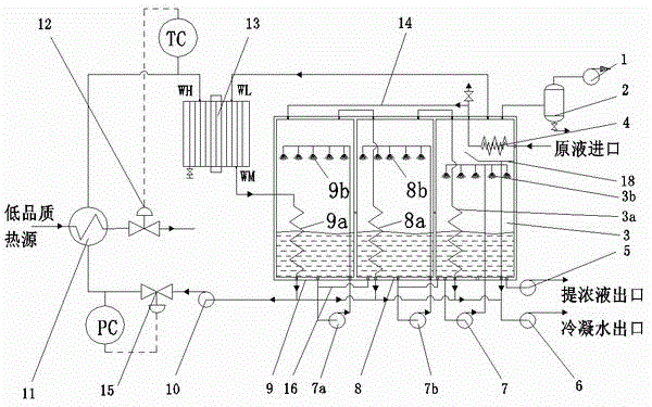 Continuous steam recompression evaporation system using flash steam waves