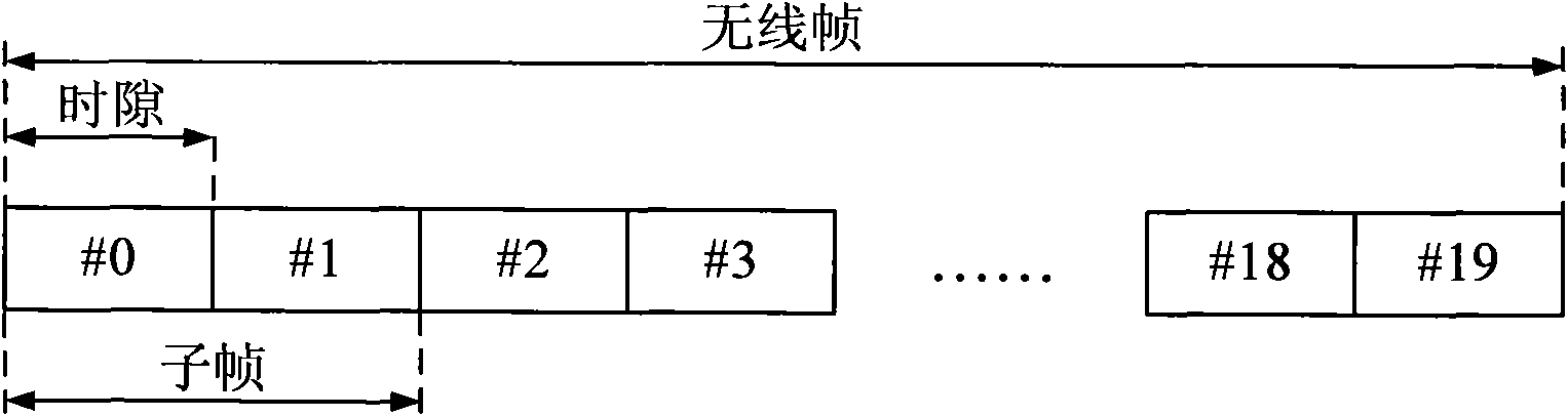 Wireless frame of mobile communication system and sending method of measurement reference signal