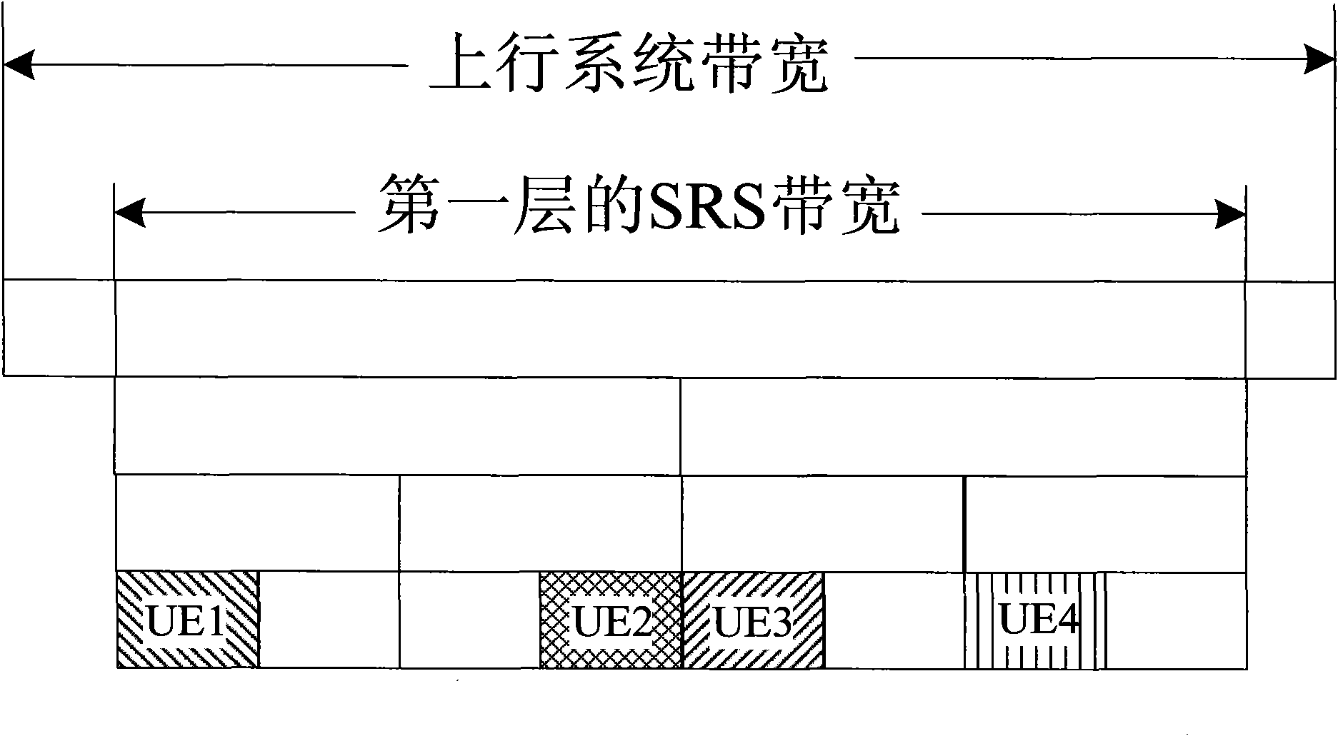 Wireless frame of mobile communication system and sending method of measurement reference signal