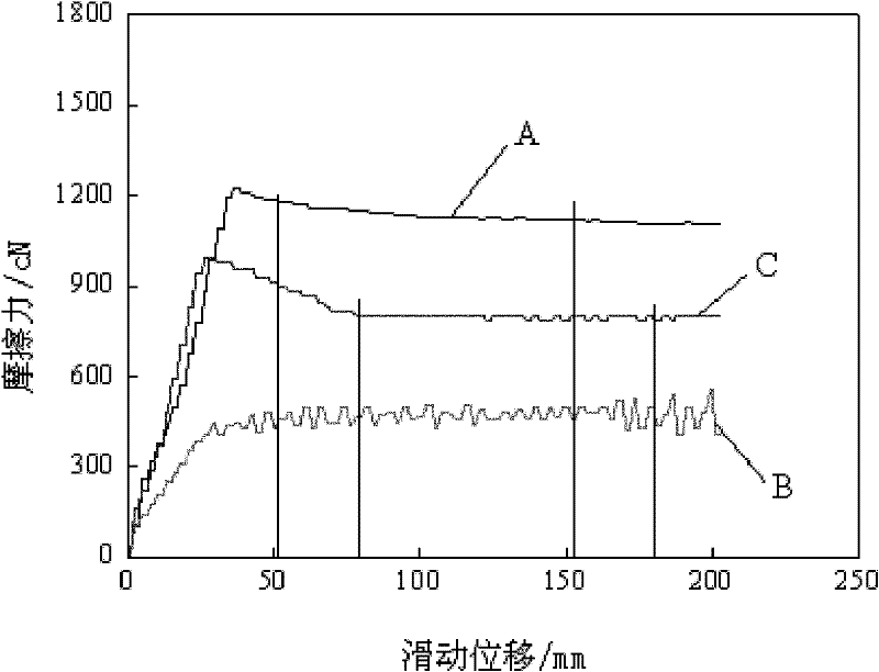Device and method for detecting frictional performance between fabric and skin