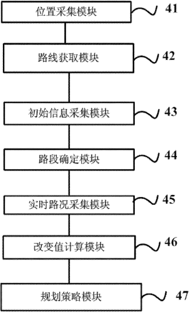 Route planning method and service equipment based on real-time road condition