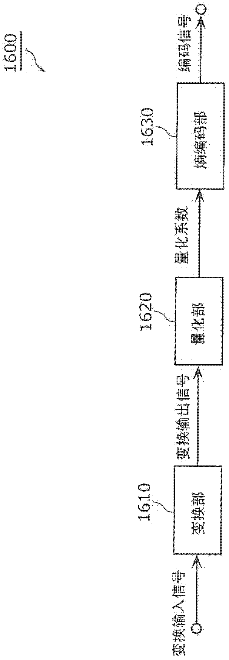 Encoding method, decoding method, encoding device and decoding device