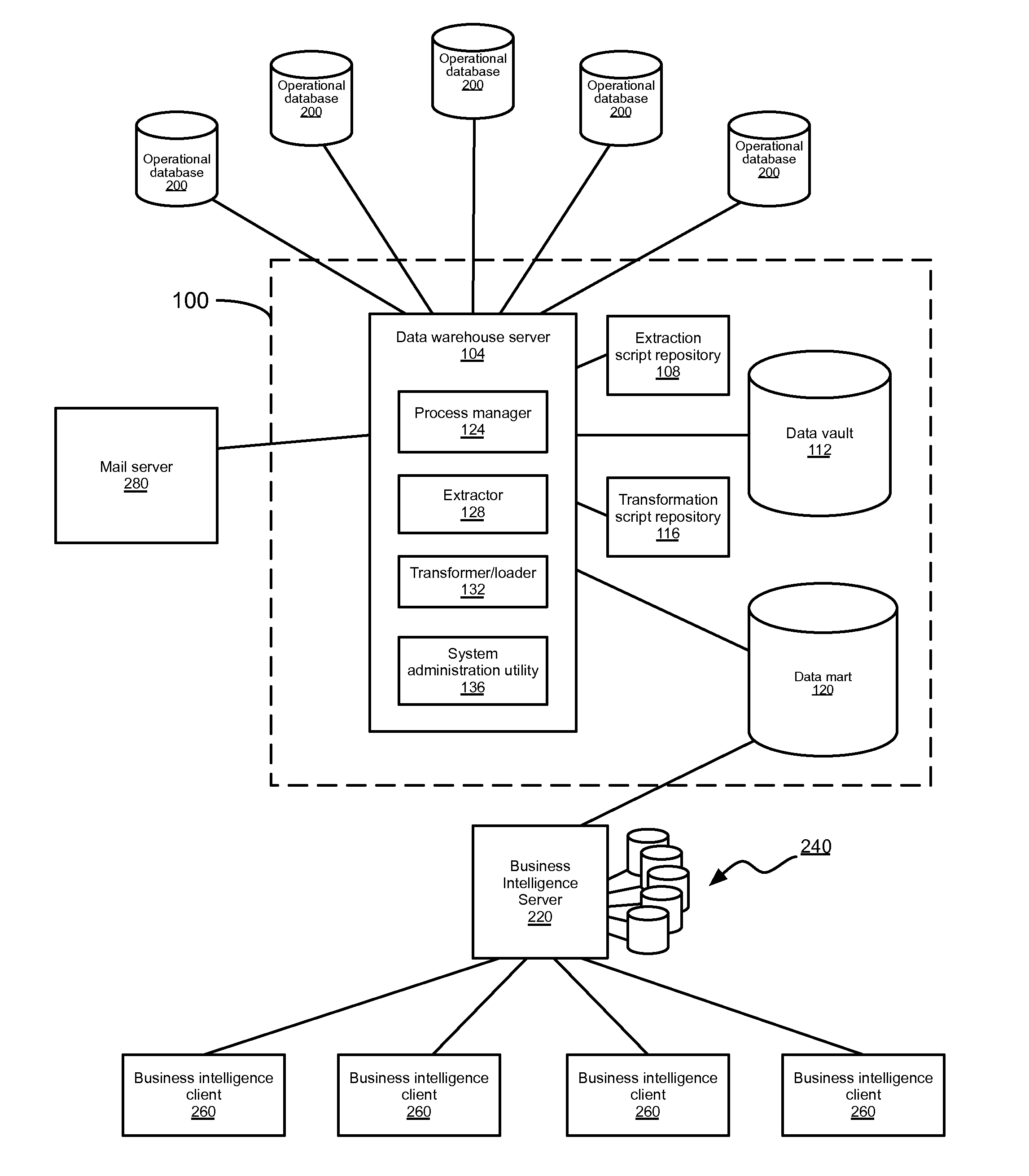 Method and Computer System for Aggregating Data from a Plurality of Operational Databases