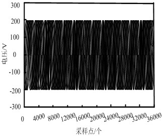 Electric power system steady state data compression method based on edge calculation