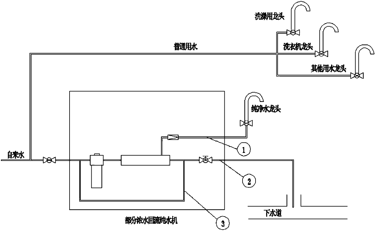 A control method and control system for a pure water machine