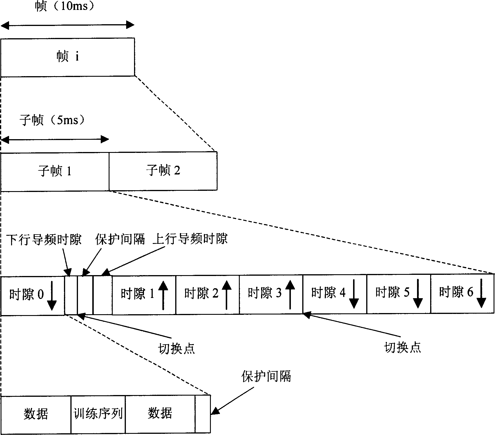 A method for reducing uplink synchronous channel interference in TD-SCDMA access system