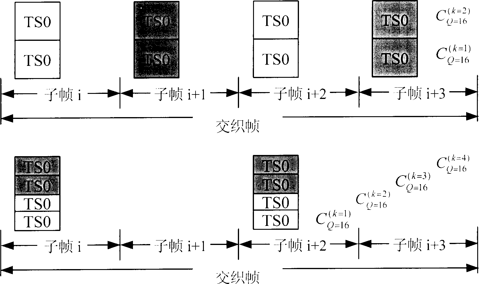 A method for reducing uplink synchronous channel interference in TD-SCDMA access system