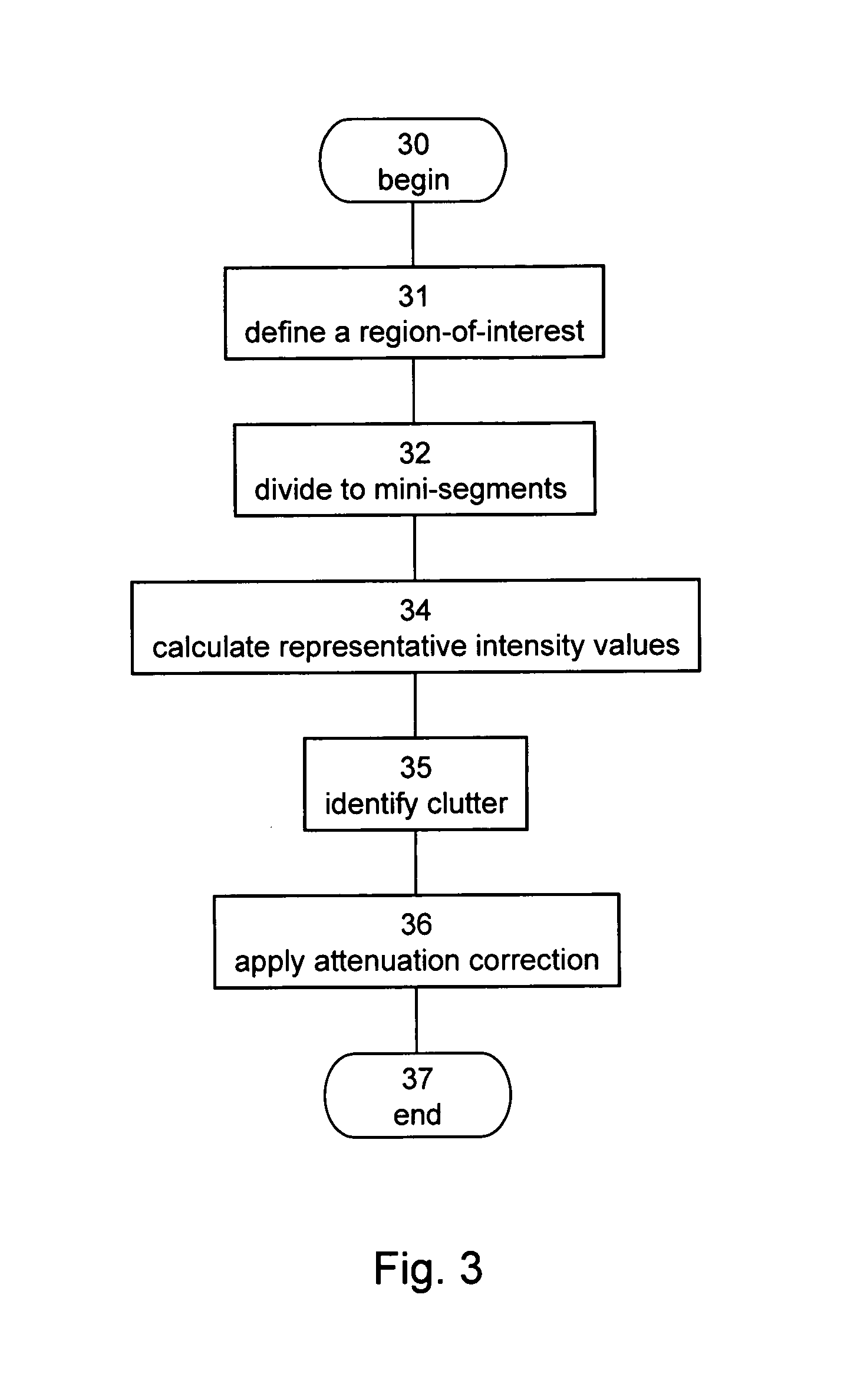 Methods and apparatus for analyzing ultrasound images