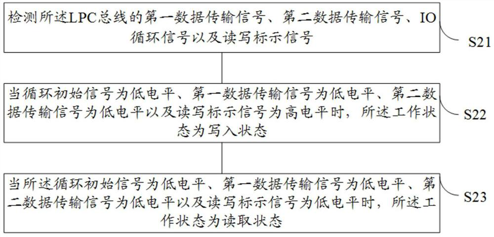 Communication control method and communication circuit