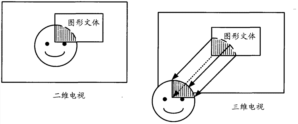 Method, device and system for controlling display of graphic text in three-dimensional television