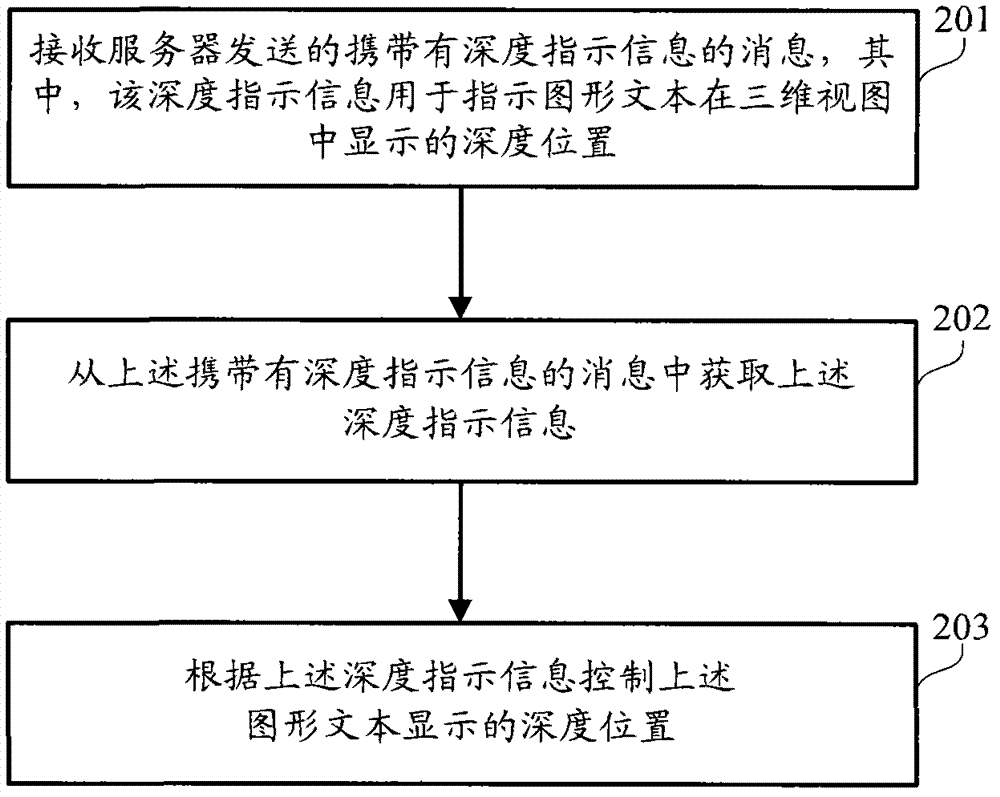 Method, device and system for controlling display of graphic text in three-dimensional television