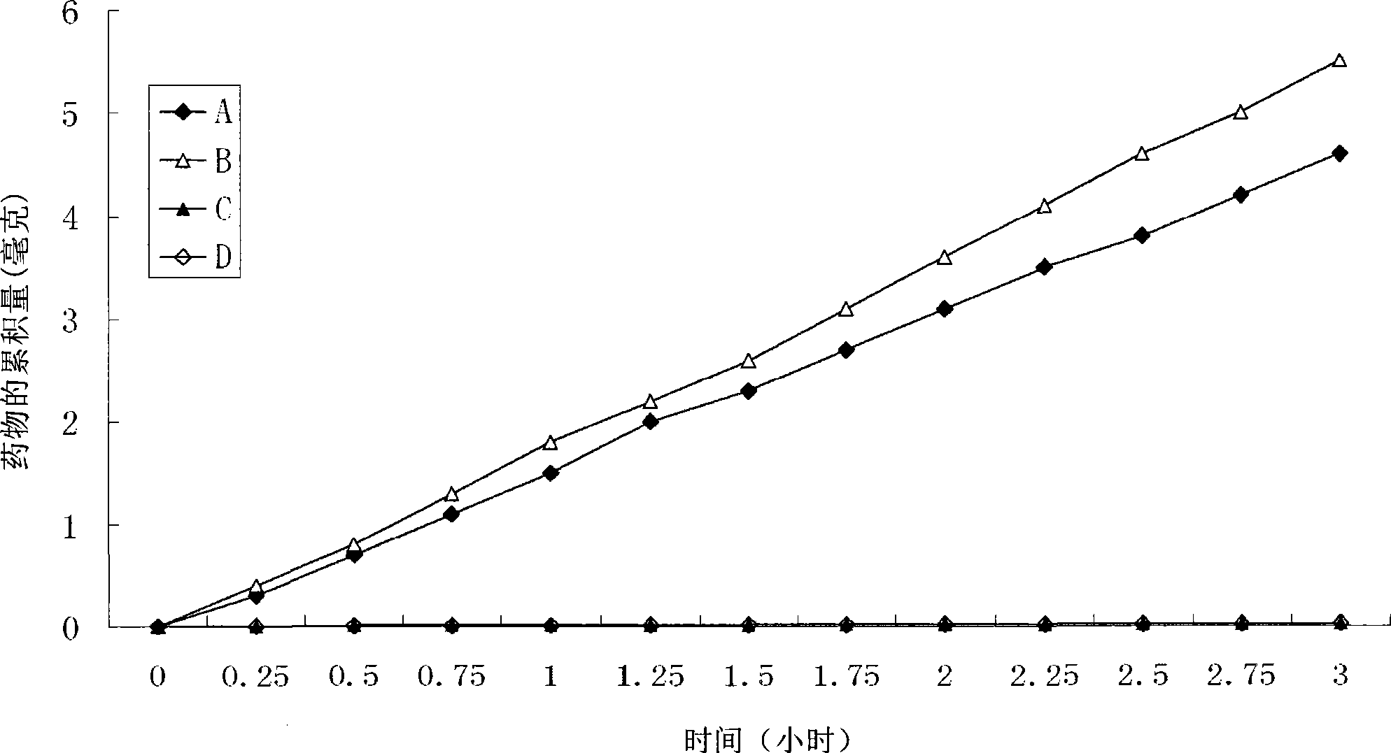 Positively charged water-soluble prodrugs of acetaminophen and related compounds with very fast skin penetration rate