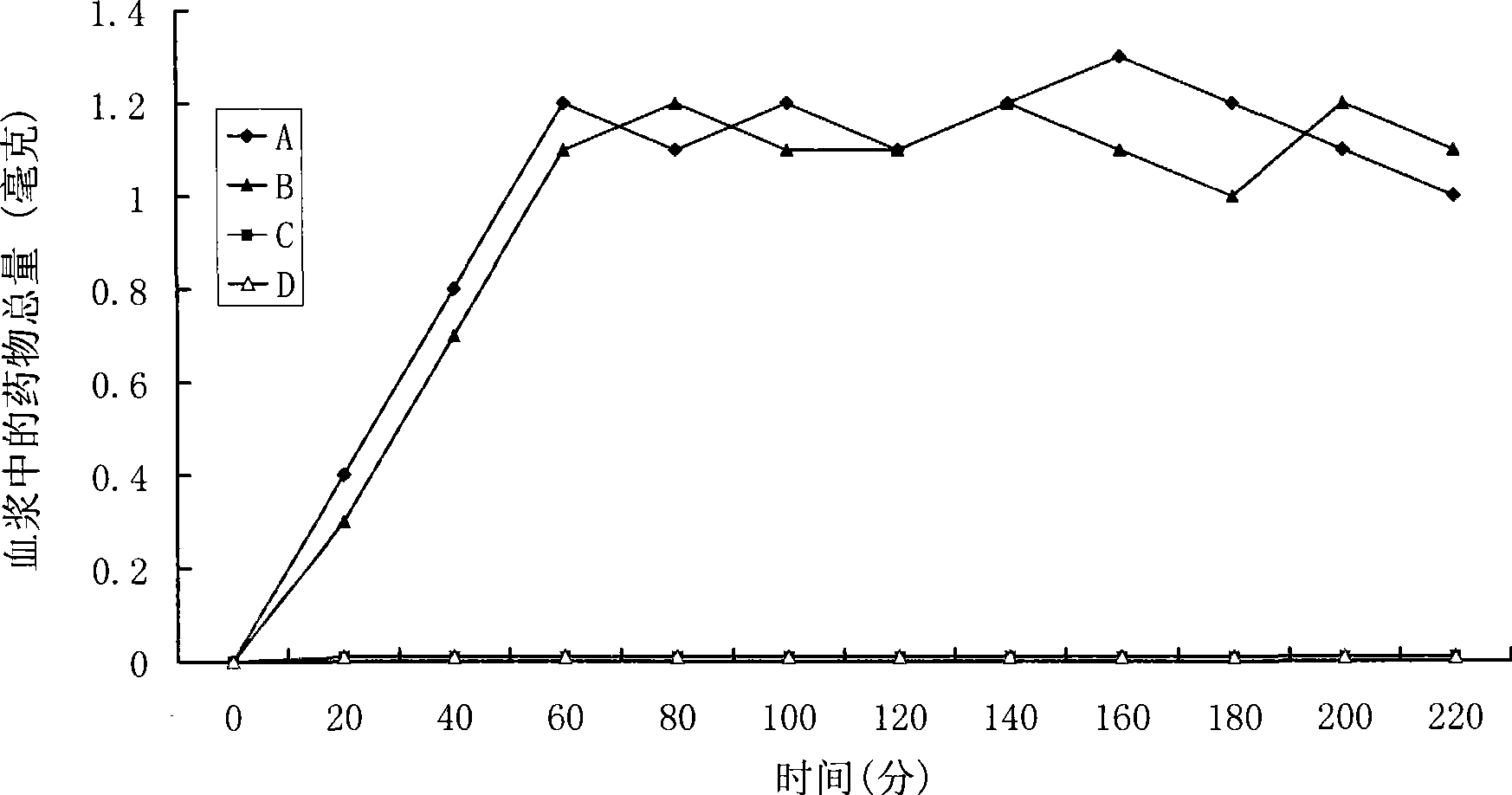 Positively charged water-soluble prodrugs of acetaminophen and related compounds with very fast skin penetration rate