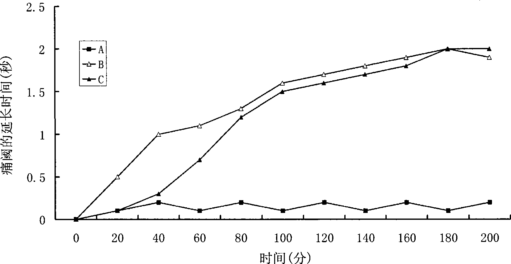 Positively charged water-soluble prodrugs of acetaminophen and related compounds with very fast skin penetration rate