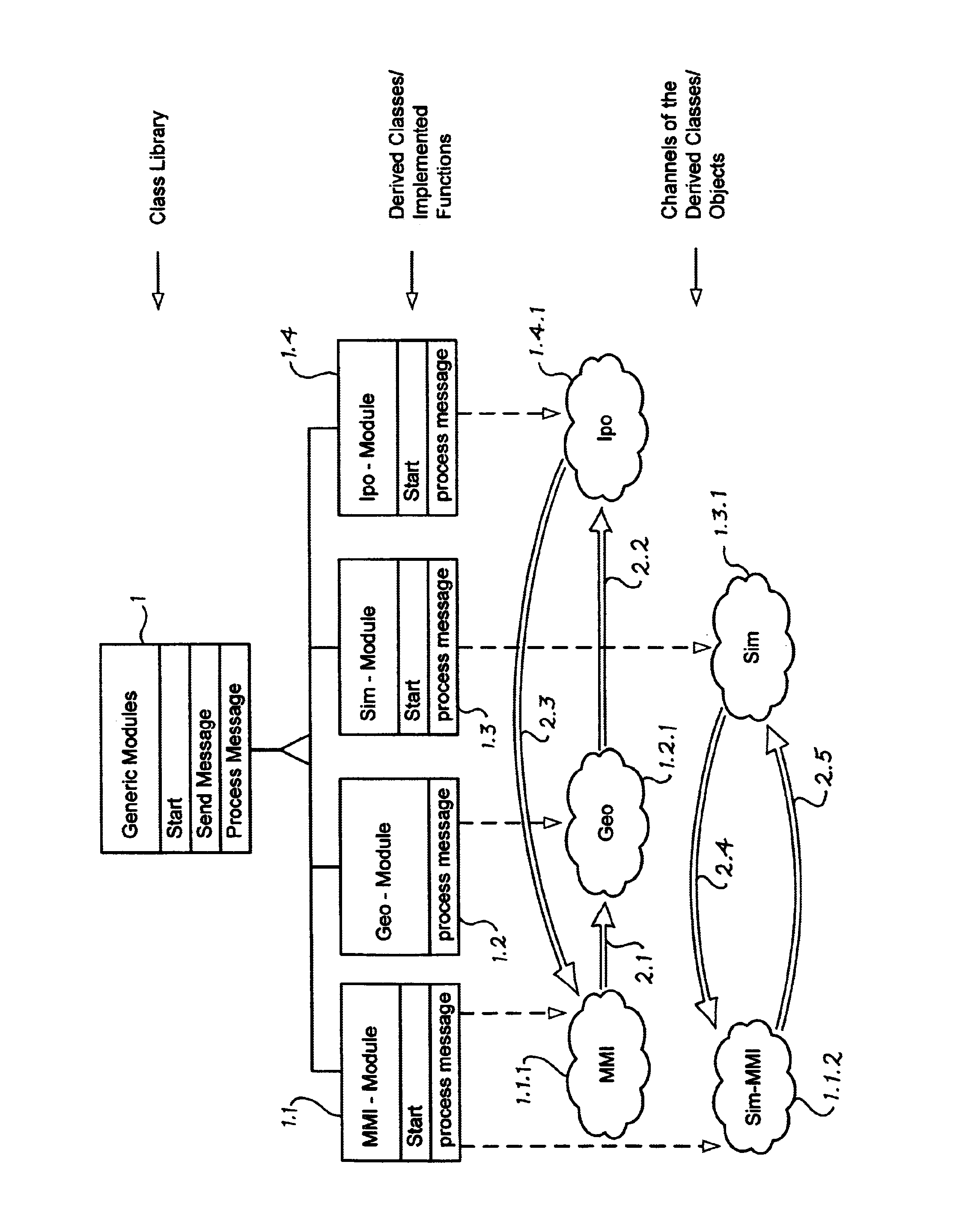 Control system of a numerical tool machine with a reusable software structure