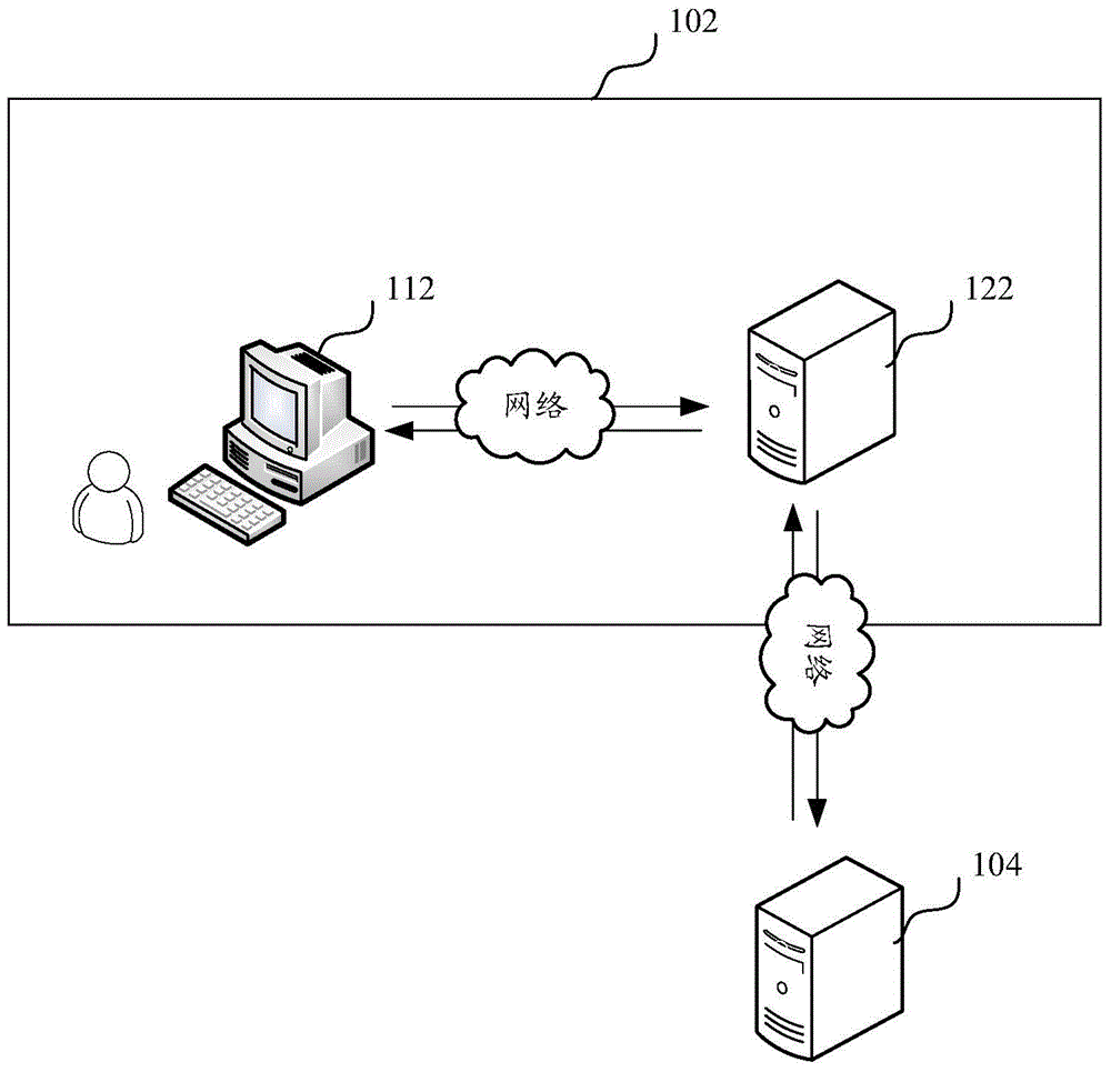 Data archiving method and system