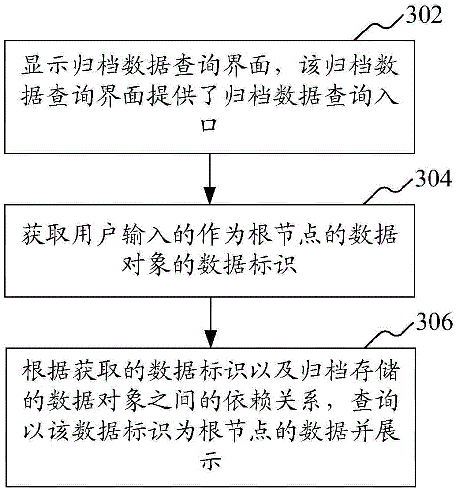 Data archiving method and system