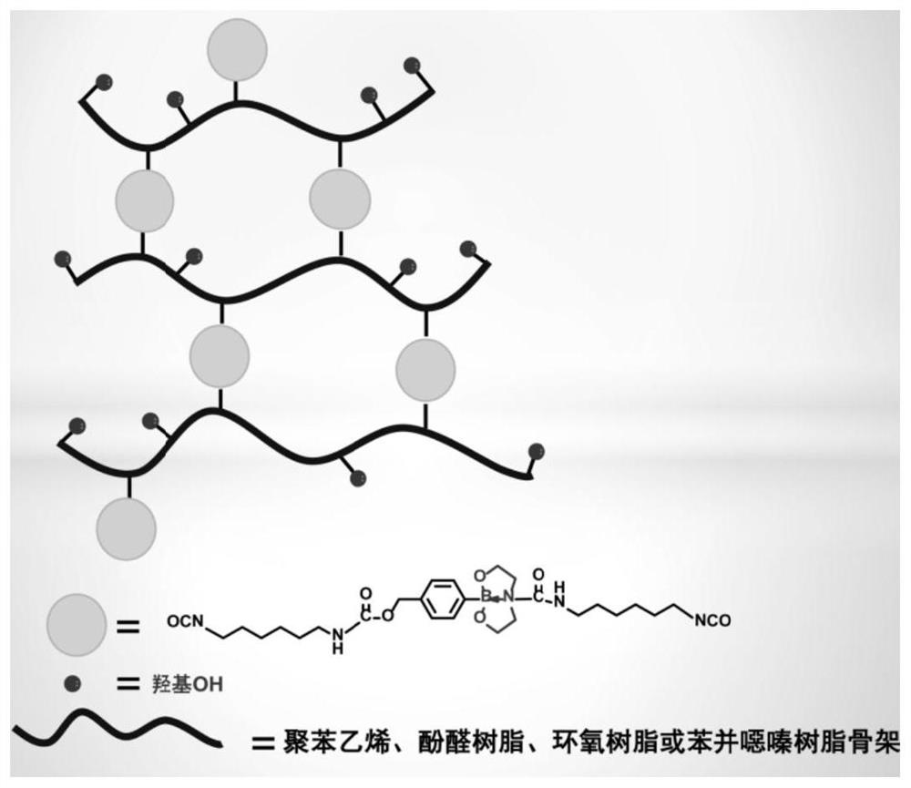 A kind of resin-based composite material with low dielectric loss and its preparation method and application