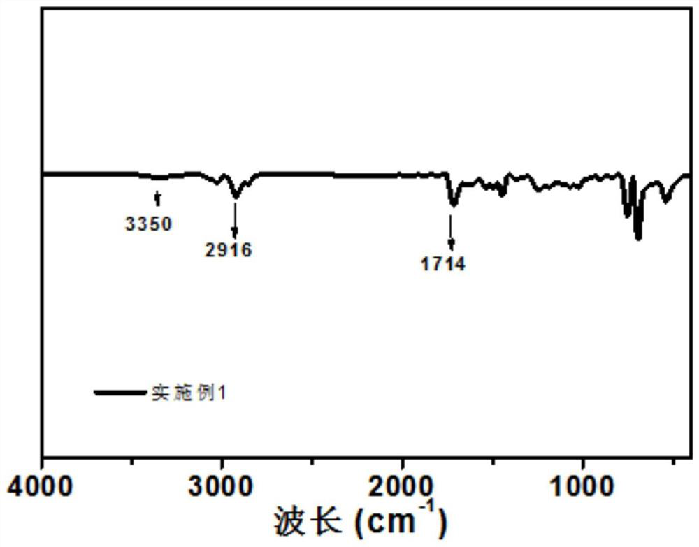 A kind of resin-based composite material with low dielectric loss and its preparation method and application