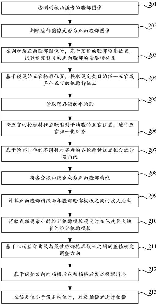 Shooting method and device