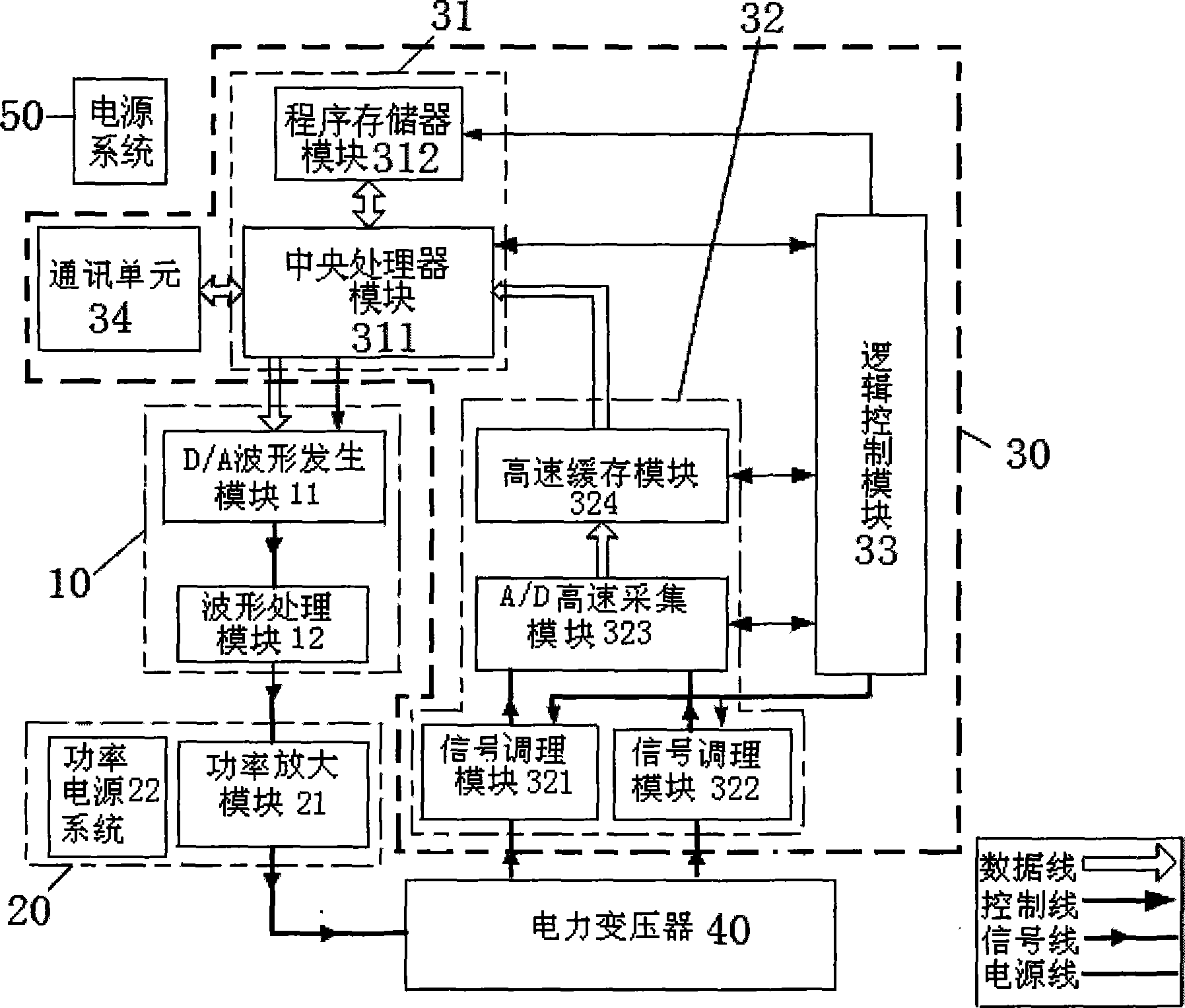 Test device and method for detecting winding deformation of power transformer