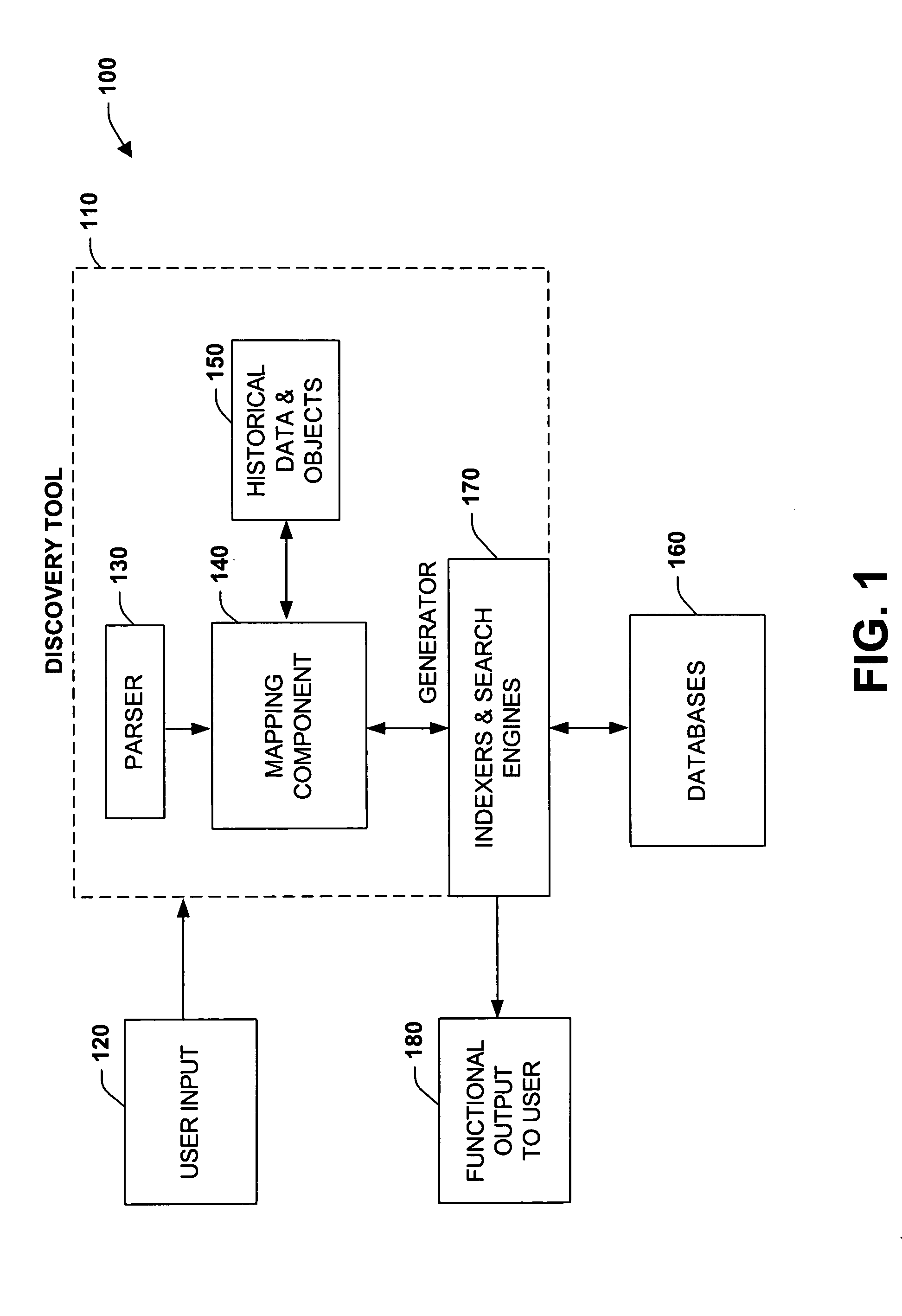 Systems and methods for improving information discovery