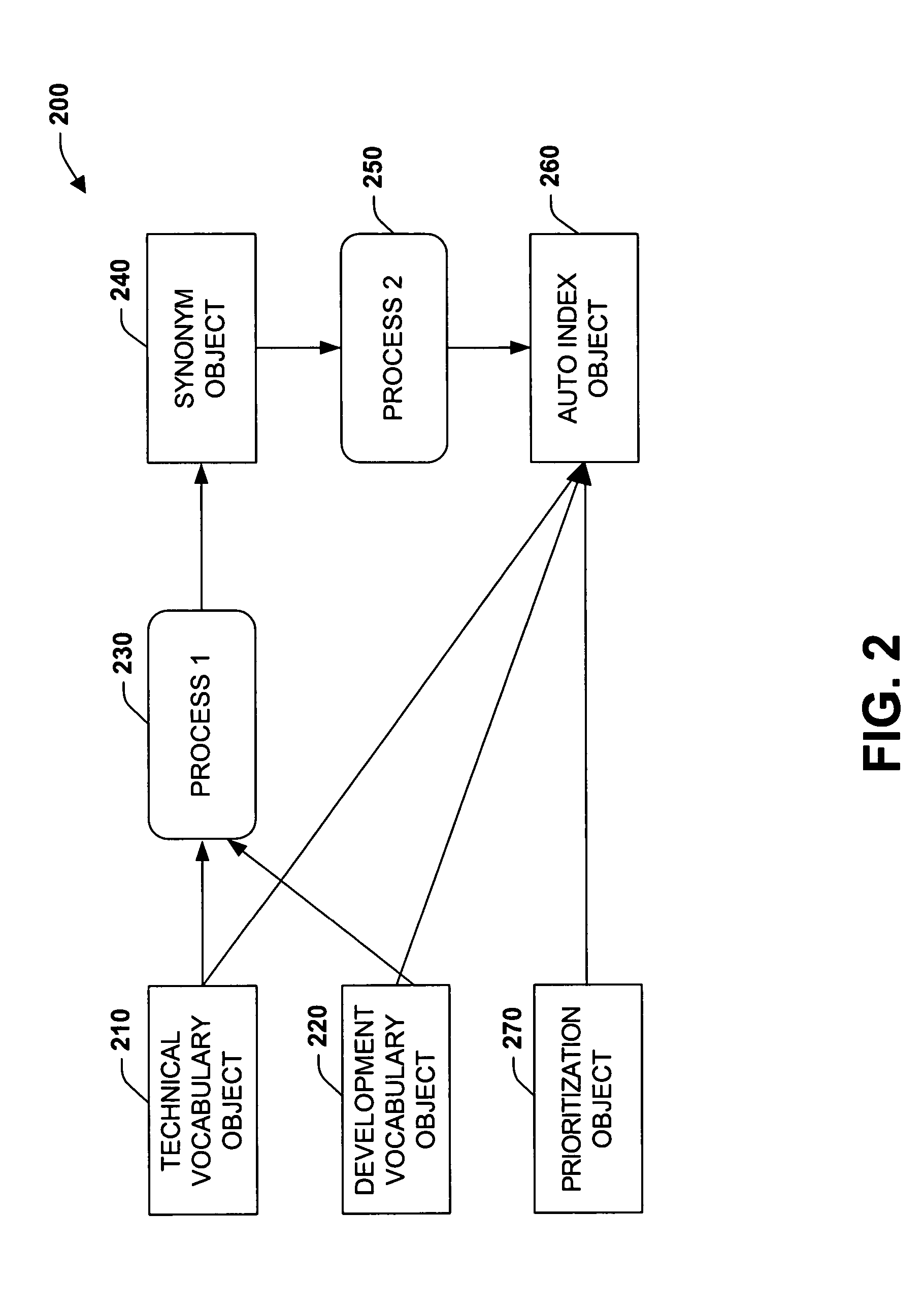 Systems and methods for improving information discovery