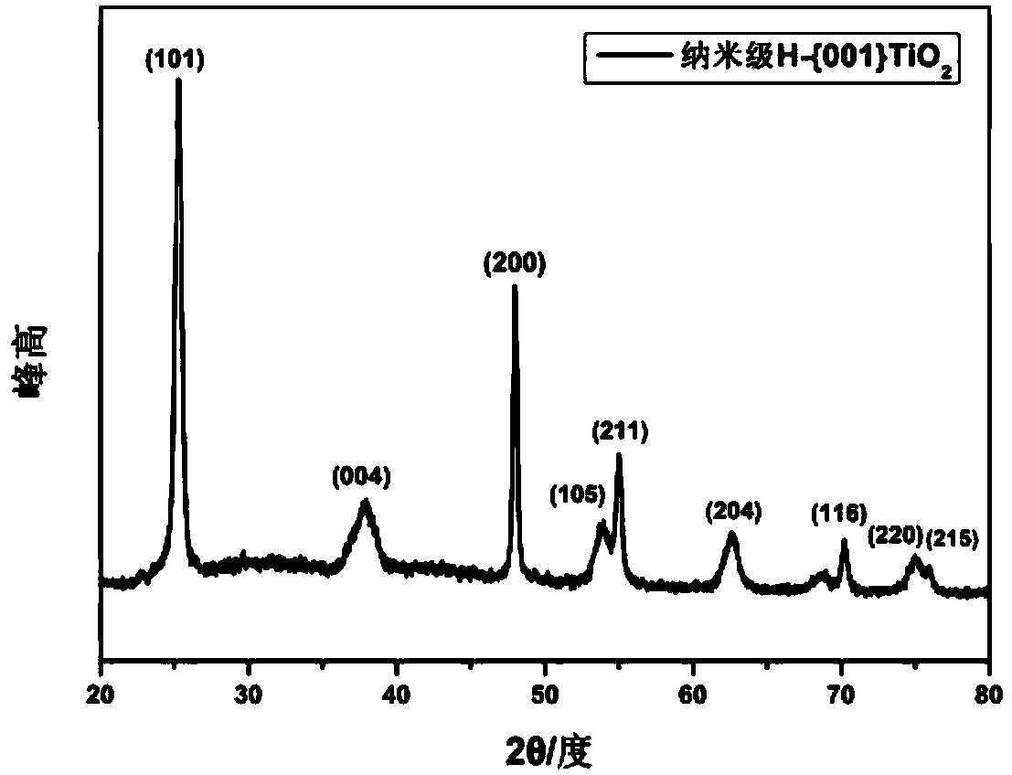 Nanoscale tio2/carbon airgel electrode with high {001} crystal plane exposure ratio and its preparation method and application