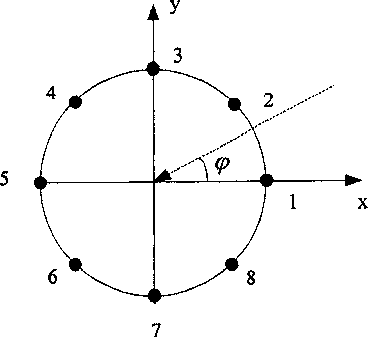 Array antenna signal processing method