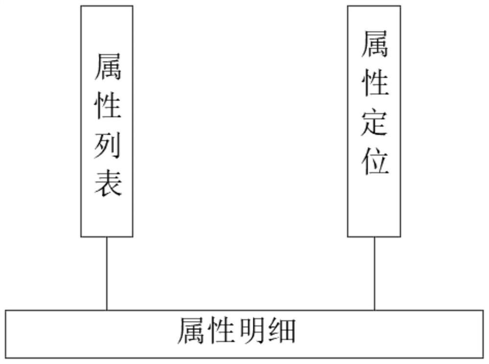 Analysis result display method suitable for spatial overlay analysis