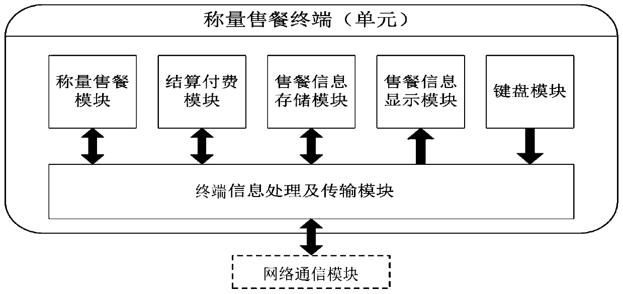 Dining nutrition monitoring system and nutrition monitoring mobile serving trolley