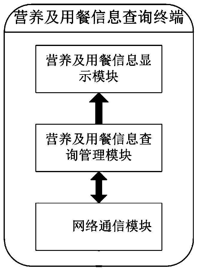 Dining nutrition monitoring system and nutrition monitoring mobile serving trolley