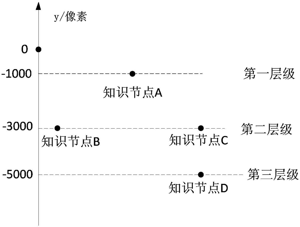 Knowledge tree generation method and device, equipment and storage medium