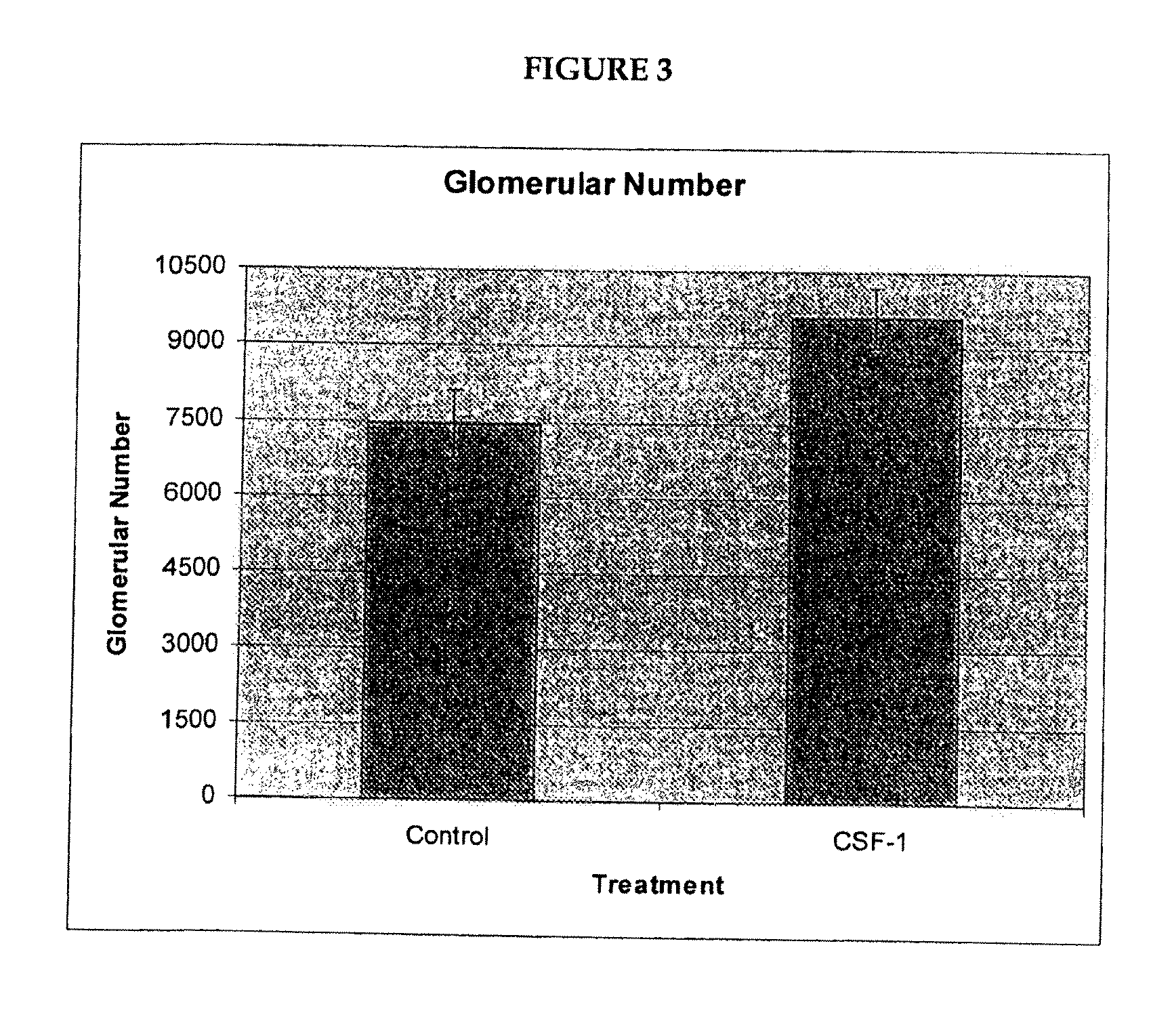 Methods and Compositions for Promoting Organ Development