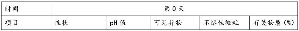 A kind of ambroxol hydrochloride injection and preparation method thereof