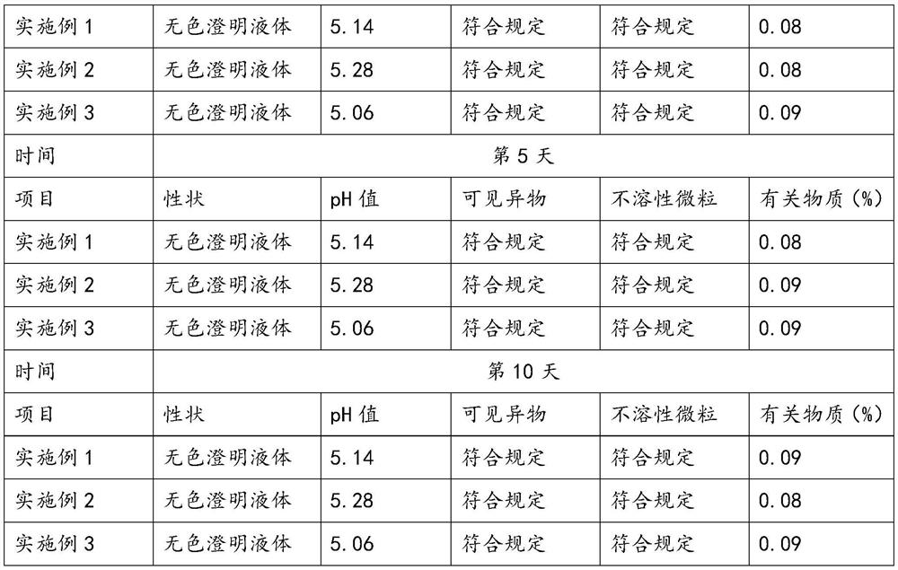 A kind of ambroxol hydrochloride injection and preparation method thereof