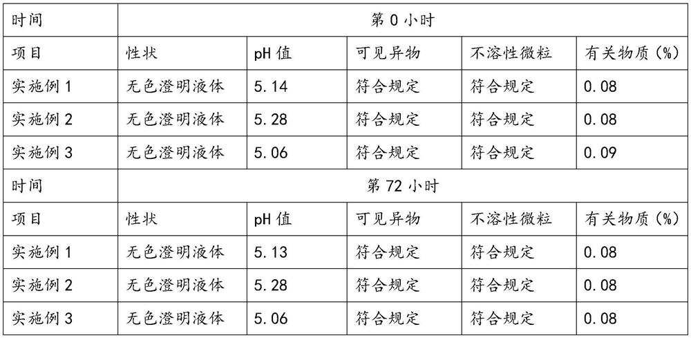 A kind of ambroxol hydrochloride injection and preparation method thereof